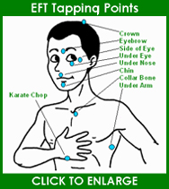 EFT tapping points chart  — CLICK TO ENLARGE